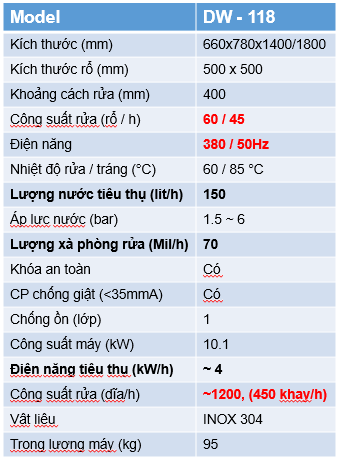 may rua chen cong nghiep diwa dw-118  hinh 0