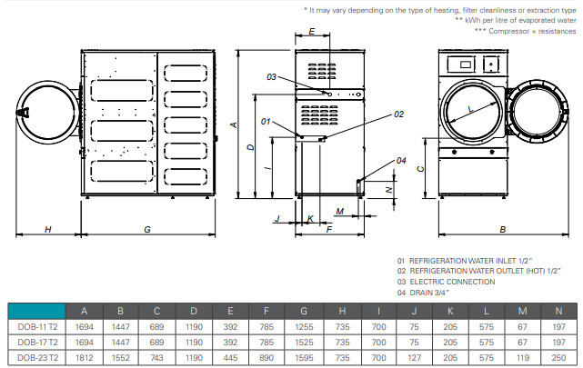 may say cong nghiep primer 17kg dob-17 t2  hinh 1