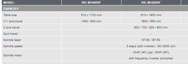 may phay giuong ric-m1460b hinh 0