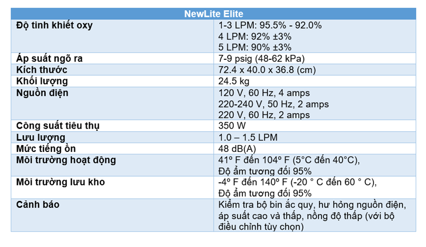 may tao oxy 5 lit newlife elite hinh 0