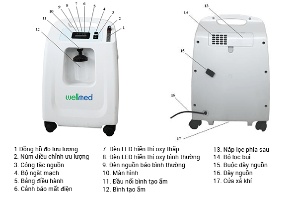 may tao oxy 5 lit wellmed do2-5a series - co xong mui hinh 5