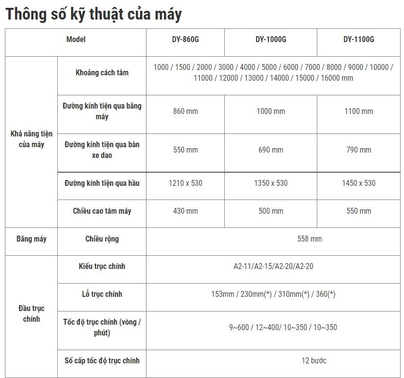 may tien truc can annn yang dy-1000g  hinh 0