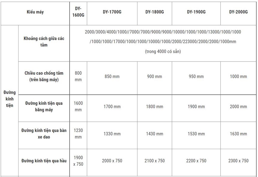 may tien truc can annn yang dy-1800g  hinh 0