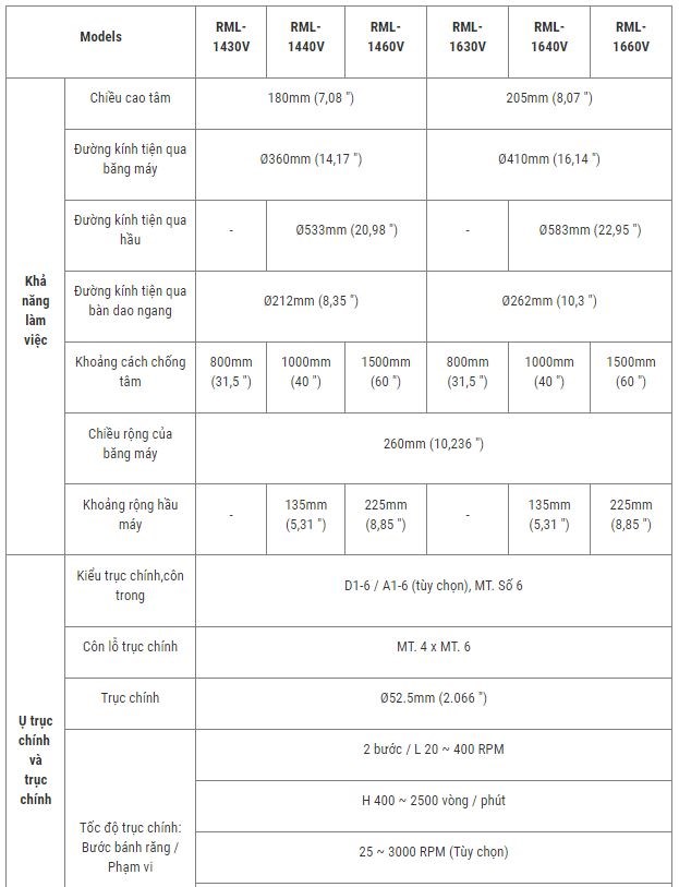 may tien van nang shunchuan rml- series v  hinh 0