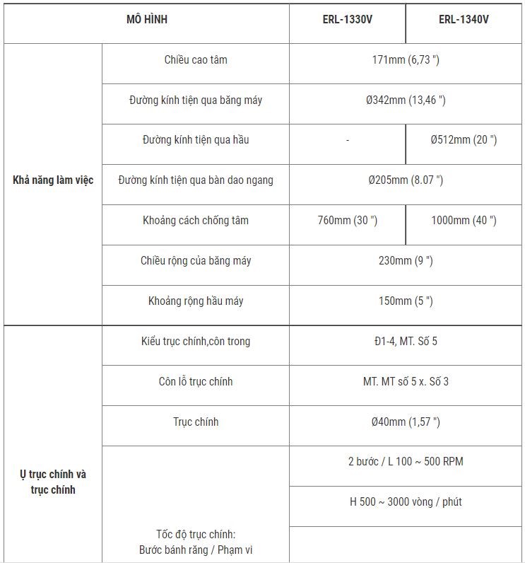 may tien van nang shunchuan erl- series v  hinh 0