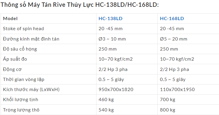 may tan rive thuy luc hc-138ld hinh 0