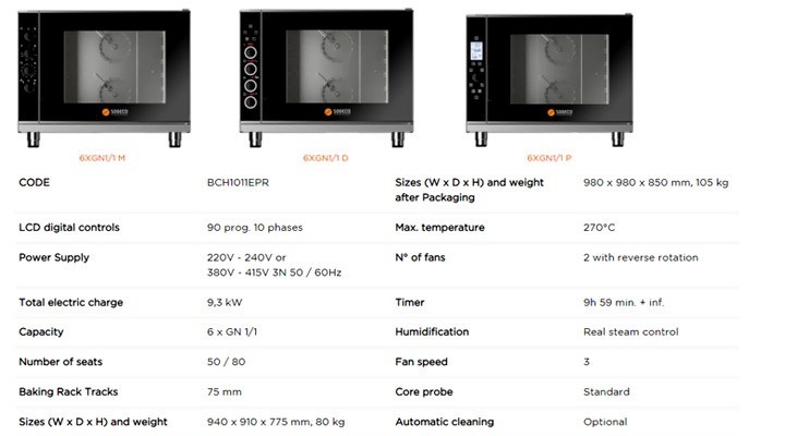 lò nướng đa năng sogeco meg06ep103 6 khay hình 2 lo nuong da nang sogeco meg06ep103 6 khay hinh 2