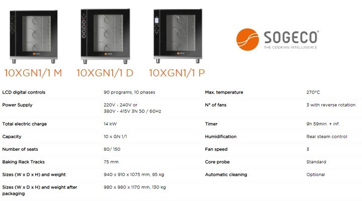 lo nuong cong nghiep da nang sogeco meg10ep103 10 khay hinh 3