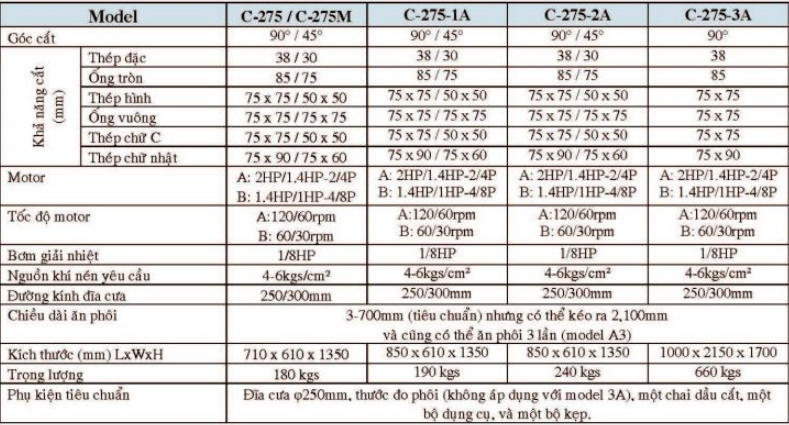 may cua dia phillips imperial c-275m hinh 0