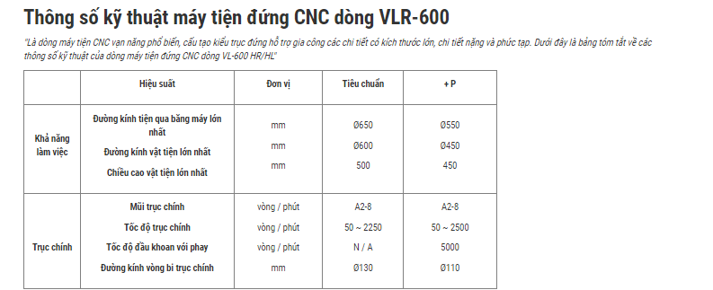 may tien dung cnc vlr-600 hinh 0