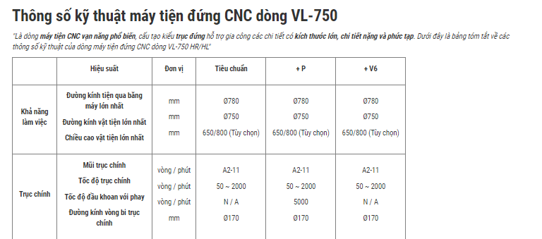 may tien dung cnc vl-750 hinh 0