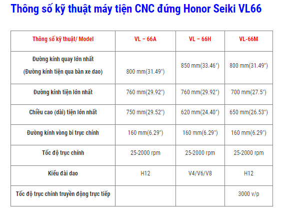may tien dung cnc vl-66m hinh 0