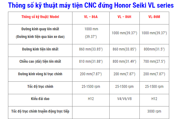 may tien dung cnc vl-86m hinh 0