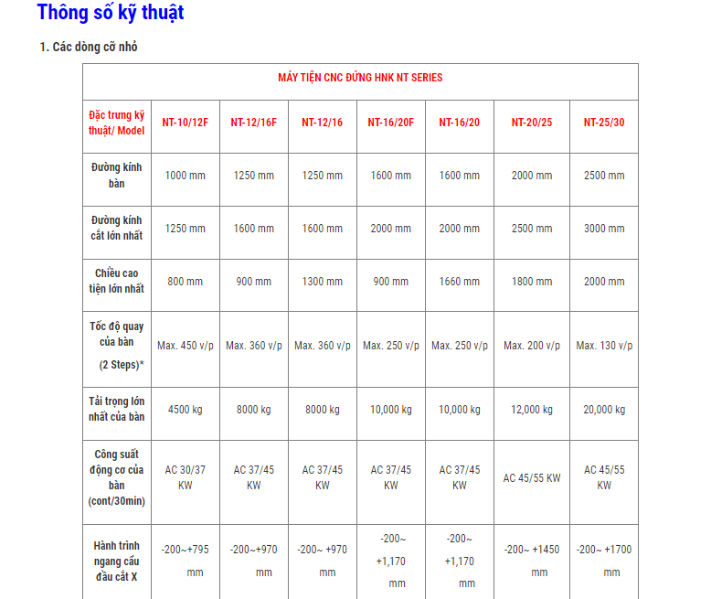 may tien dung han quoc hnk dong nt series nt-10/12f hinh 0