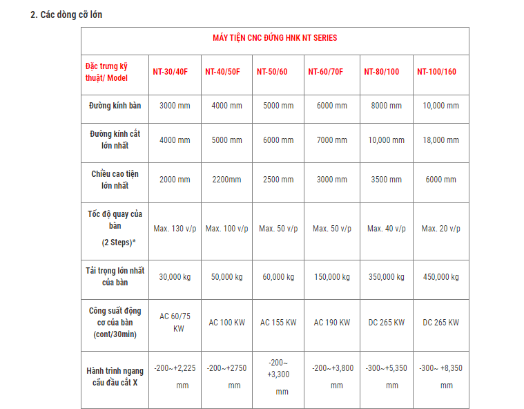 may tien dung han quoc hnk dong nt series nt-10/12f hinh 2