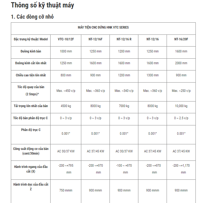 may tien dung cnc nt-30/40 hinh 0