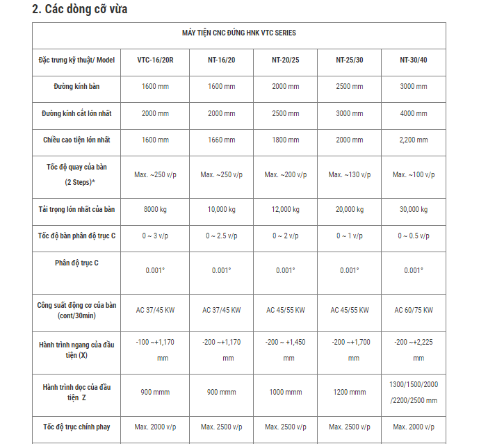 may tien dung cnc nt-100/160 hinh 2