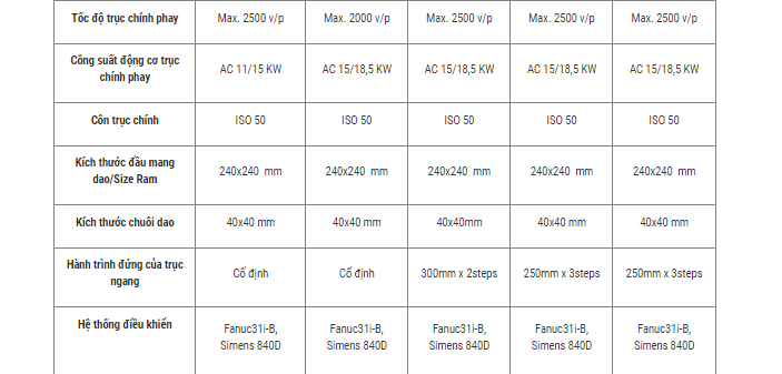 may tien dung cnc nt-100/160 hinh 1