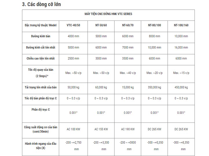 may tien dung cnc nt-100/160 hinh 4