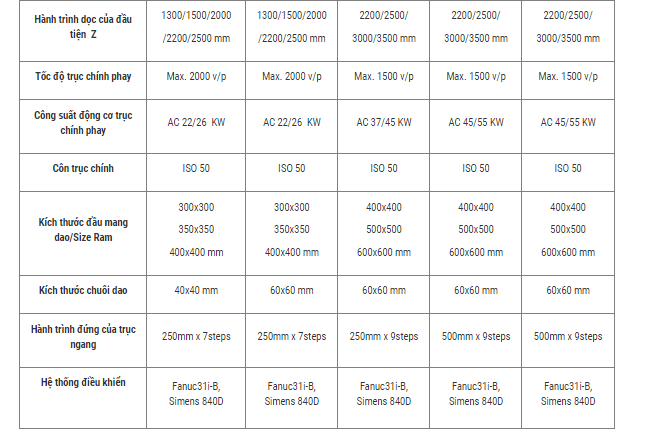 may tien dung cnc nt-100/160 hinh 5