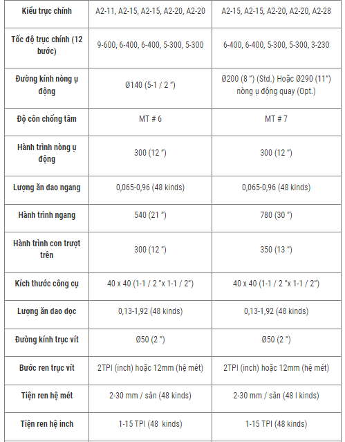 may tien ong dau khi everturn bang may ev-38 hinh 1