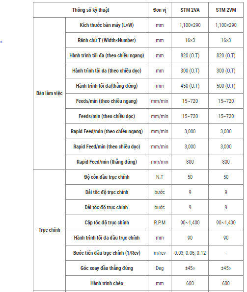 may phay van nang han quoc, may phay van nang stonic stm 2va hinh 0