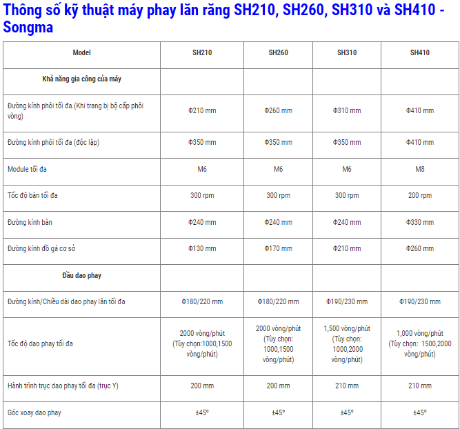 may phay lan rang cnc songma sh210 hinh 0