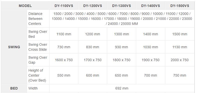 may tien van nang dieu chinh toc do vo cap dy-1300vs hinh 0