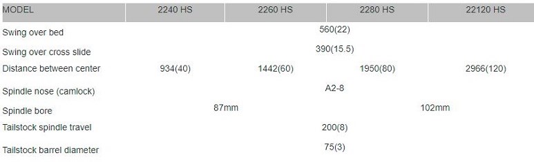 may tien cnc jesco 2280 hs hinh 0