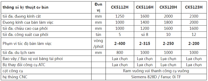 may tien banh xe tau hoa chuyen dung cnc ck5120h hinh 0