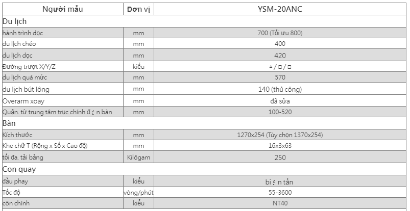 may phay dung cnc ysm-20anc hinh 0