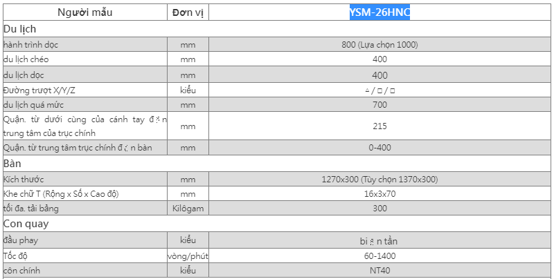 may phay ngang cnc ysm-26hnc hinh 0