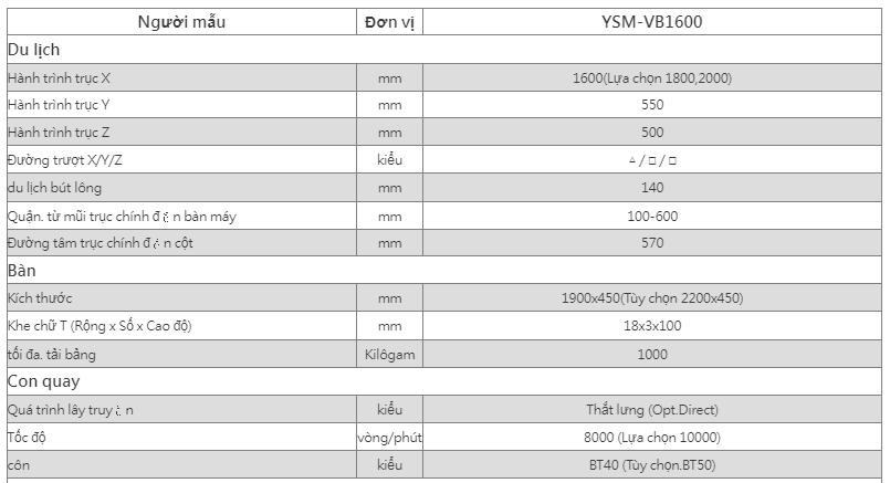 may phay kieu giuong cnc ysm-vb1600 hinh 0