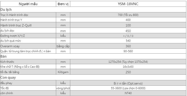 may phay dung cnc ysm-18vnc hinh 0