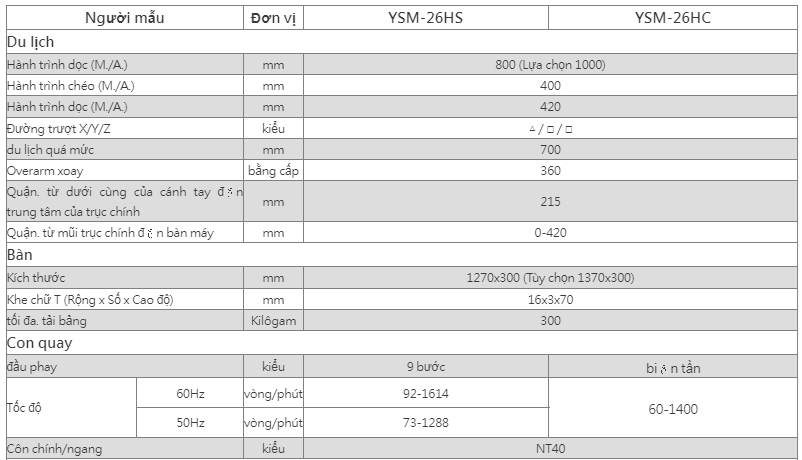 may phay ngang ysm-26hc hinh 0