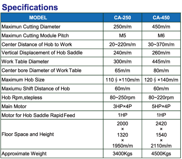 may phay lan rang eastar ca-450 hinh 0