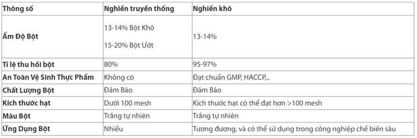 may xay bot gao danh cho ho gia dinh  hinh 0