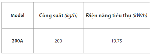 may xay bot gao san xuat vua va nho hinh 1