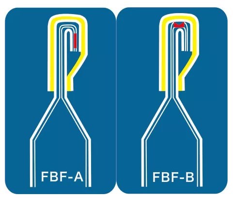 may dong goi tu dong gap va niem phong mot day chuyen fbf-32a/fbf-32ad/fbf-32b/fbf-32bd hinh 1
