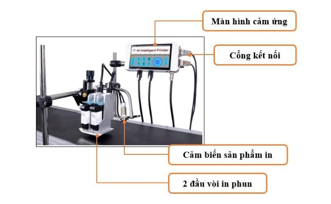 may in phun tu dong model tm hinh 0