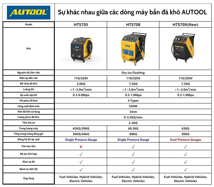 may ban da kho co2 autool hts708 hinh 1