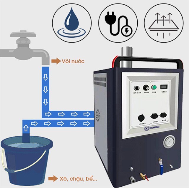 may rua xe hoi nuoc nong kumisai kms-24 hinh 0