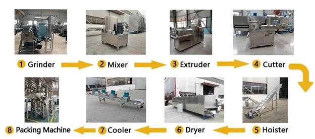 máy làm mì ống tự động hình 2 may lam mi ong tu dong hinh 2