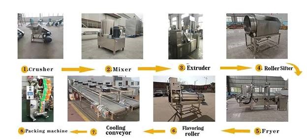 dây chuyền sản xuất bánh snack kurkure hình 2 day chuyen san xuat banh snack kurkure hinh 2