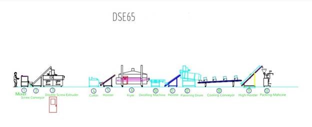 day chuyen san xuat do an nhe chien tu dong hinh 3