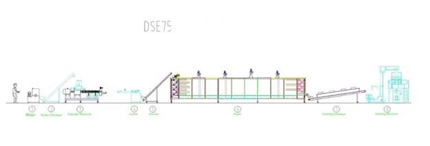 máy làm mì ống tự động hình 3 may lam mi ong tu dong hinh 3