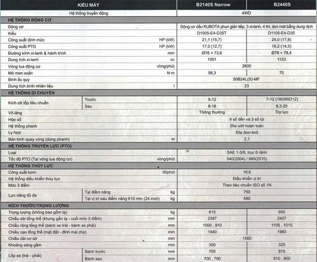 may keo kubota b2140s hinh 0