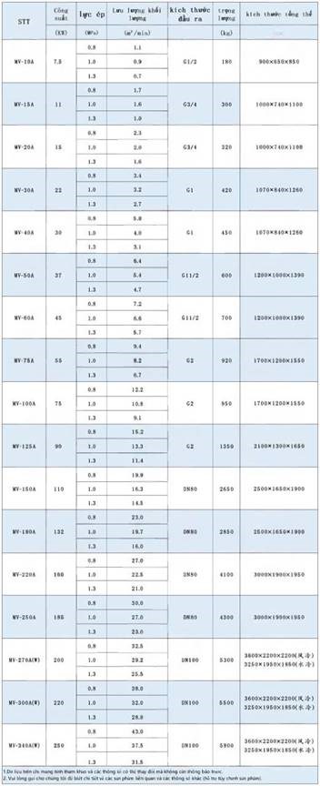 may nen khi bien tan nam cham vinh cuu don cap hinh 0