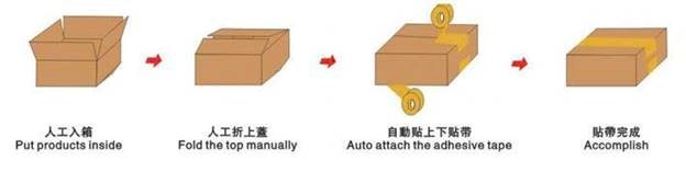 may dan thung carton ban tu dong exc-307 hinh 1