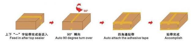 may dan mep thung carton tu dong exc-312a  hinh 1